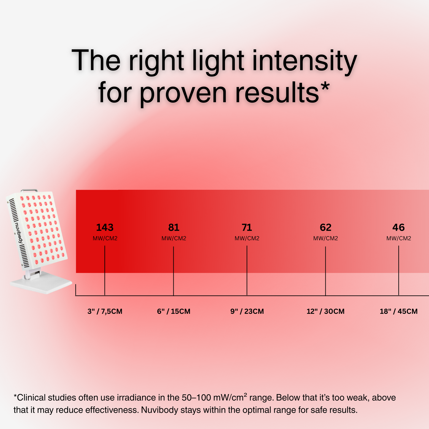 CORE 300 Nuvibody® Rood Lichttherapie Lamp