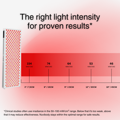 CORE 1500 Nuvibody® Rood Lichttherapie Lamp
