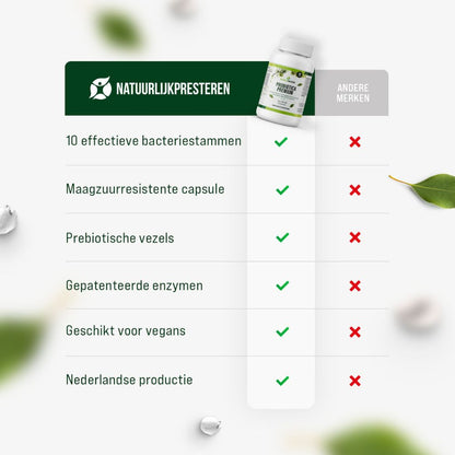 Natuurlijk Presteren Kruidensupplement - Ontspannen+